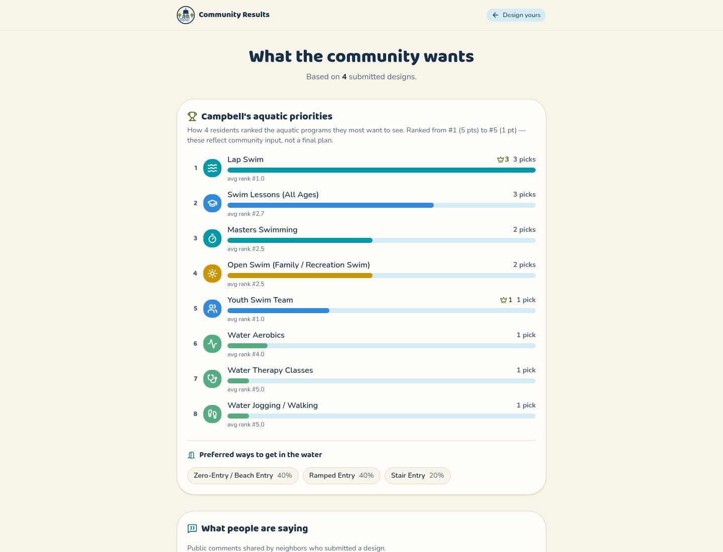 Community Results interface